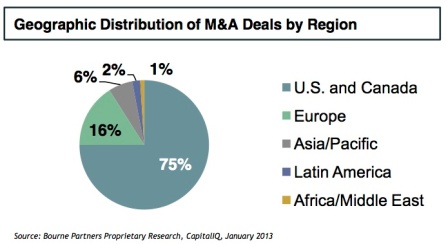 geographic distribution of MA deals